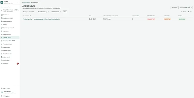 Lista analiz ryzyka z poziomem ryzyka przed i po zabezpieczeniach.
