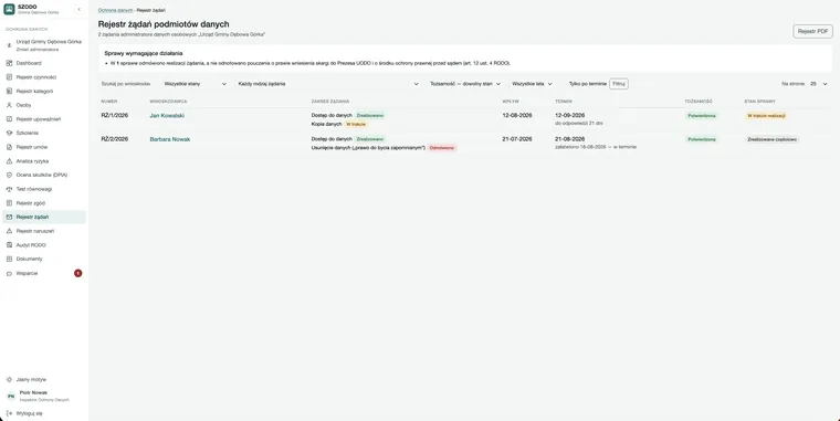 Rejestr żądań podmiotów danych — lista wniosków z terminem odpowiedzi i stanem sprawy.